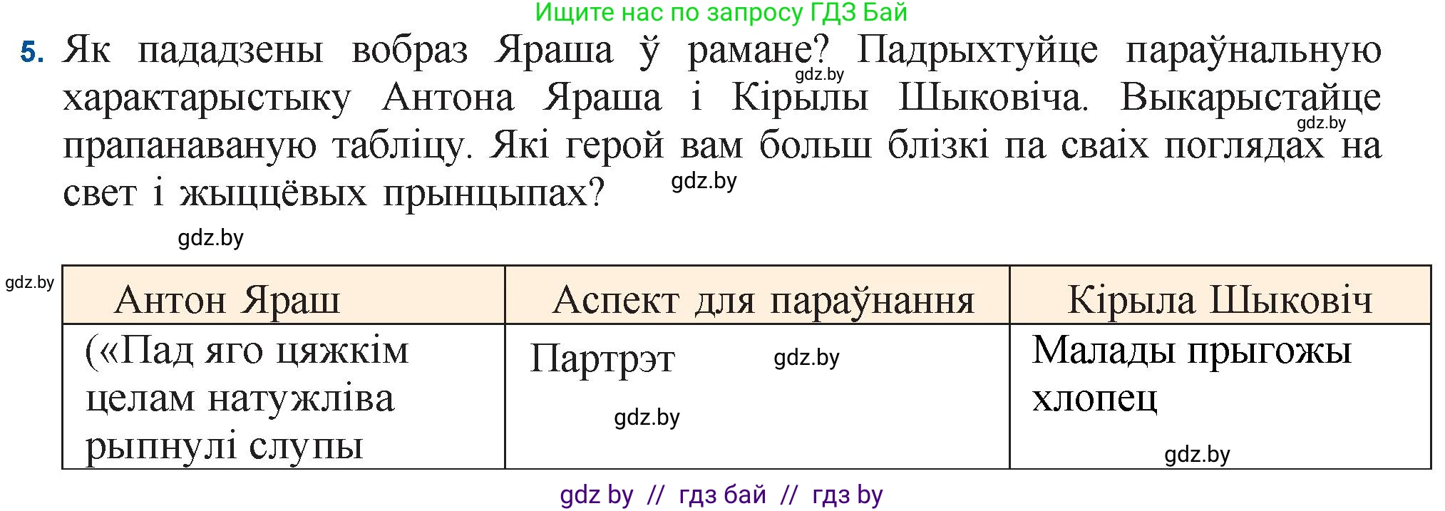 Белорусская литература (Беларуская літаратура), 11 класс Учебник, авторы: Мельнікава Зоя Пятроўна, Ішчанка Галіна Мікалаеўна, Мішчанчук Ірына Мікалаеўна, Садко Л М, Смаль В М, Кавалюк А С, Сенькавец У А, Тарасава Т М, издательство Нацыянальны інстытут адукацыі, Минск, 2021, зелёного цвета, страница 34, номер 5, Решение