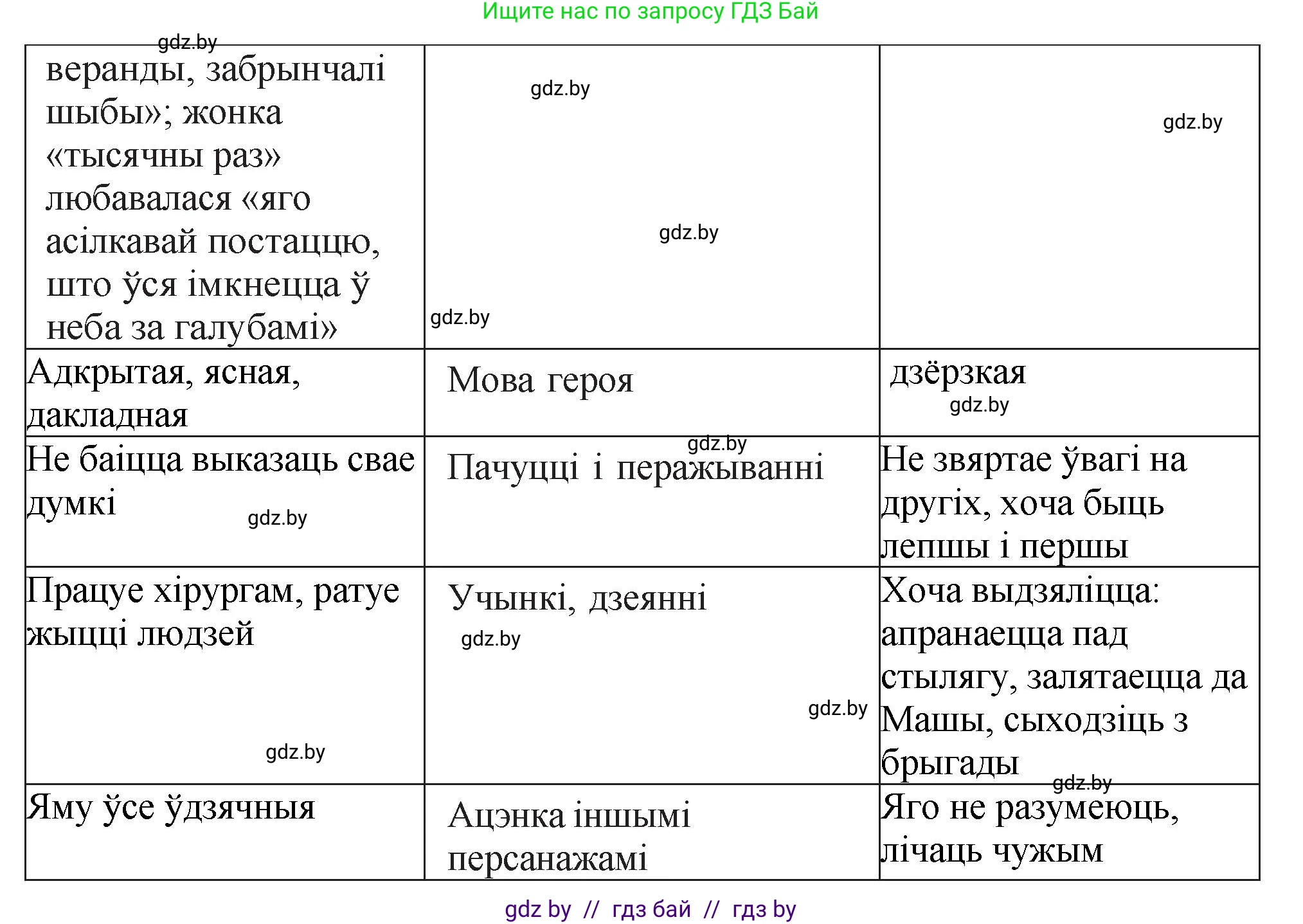 Белорусская литература (Беларуская літаратура), 11 класс Учебник, авторы: Мельнікава Зоя Пятроўна, Ішчанка Галіна Мікалаеўна, Мішчанчук Ірына Мікалаеўна, Садко Л М, Смаль В М, Кавалюк А С, Сенькавец У А, Тарасава Т М, издательство Нацыянальны інстытут адукацыі, Минск, 2021, зелёного цвета, страница 34, номер 5, Решение (продолжение 2)