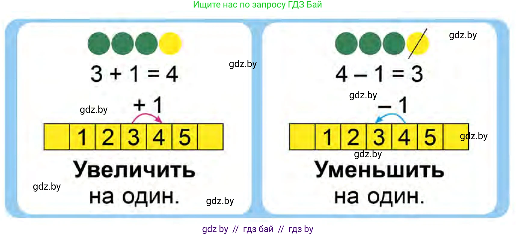Математика, 1 класс Учебник, авторы: Муравьева Галина Леонидовна, Урбан Мария Анатольевна, издательство Академия образования, Минск, 2024, Часть 1, страница 50, Условие