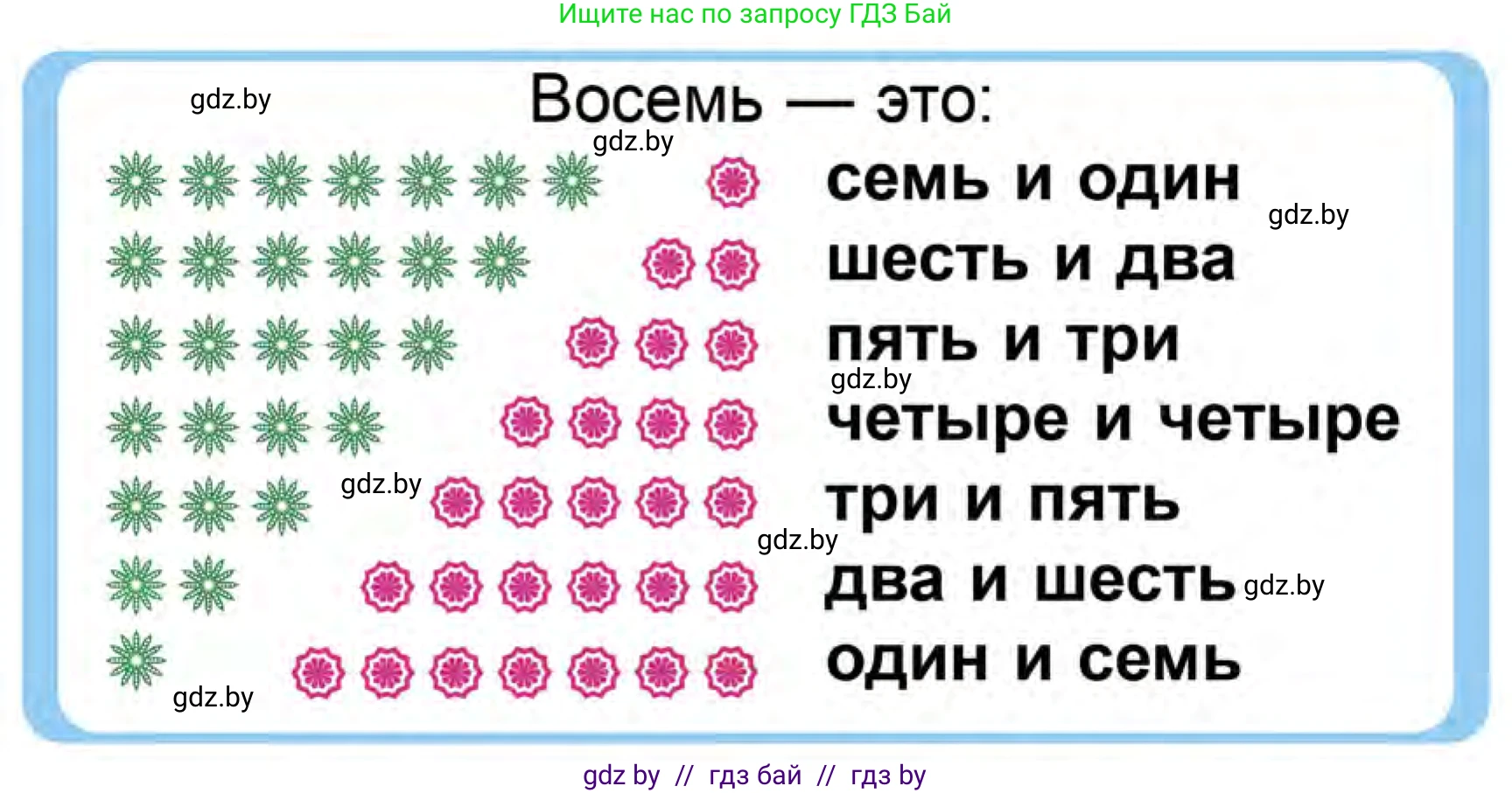 Математика, 1 класс Учебник, авторы: Муравьева Галина Леонидовна, Урбан Мария Анатольевна, издательство Академия образования, Минск, 2024, Часть 1, страница 80, Условие