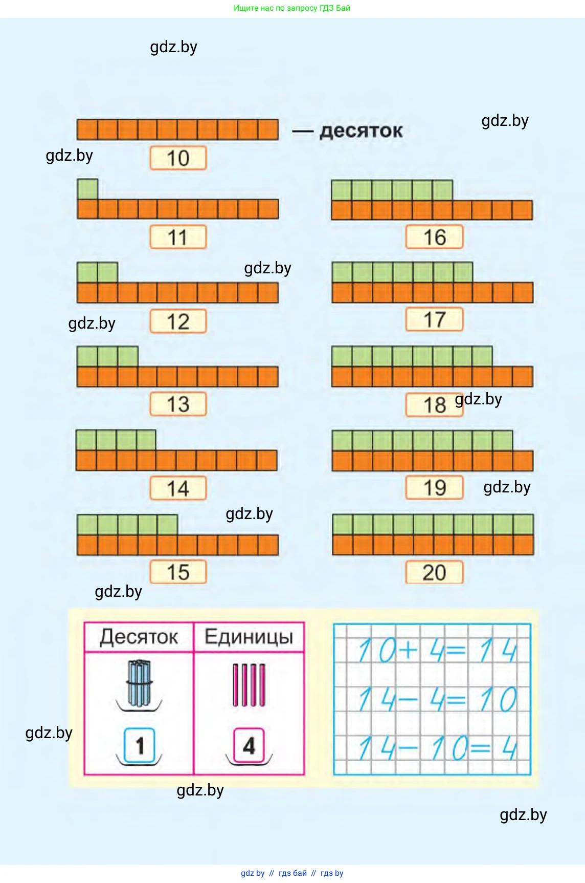 Математика, 1 класс Учебник, авторы: Муравьева Галина Леонидовна, Урбан Мария Анатольевна, издательство Академия образования, Минск, 2024, 