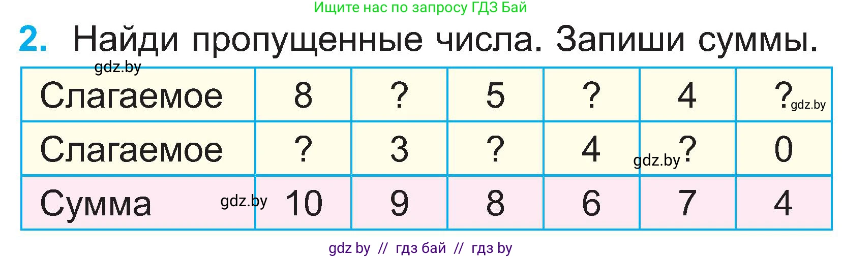 Математика, 2 класс Учебник, авторы: Муравьева Галина Леонидовна, Урбан Мария Анатольевна, издательство Академия образования, Минск, 2025, сиреневого цвета, Часть 1, страница 16, номер 2, Условие 2025