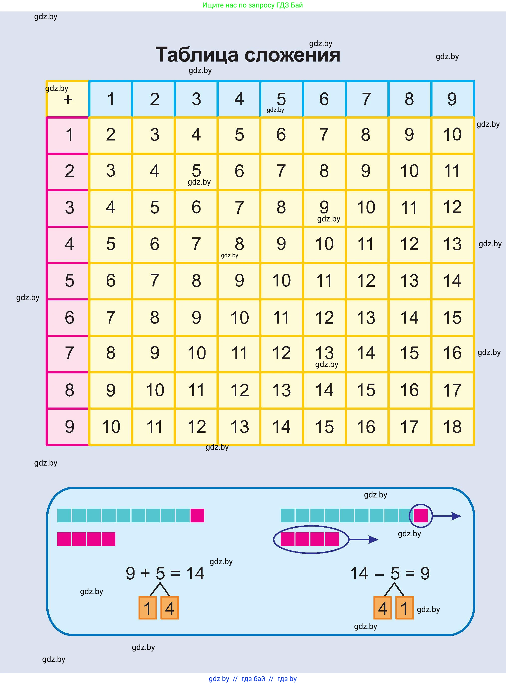 Математика, 2 класс Учебник, авторы: Муравьева Галина Леонидовна, Урбан Мария Анатольевна, издательство Академия образования, Минск, 2025, сиреневого цвета, 