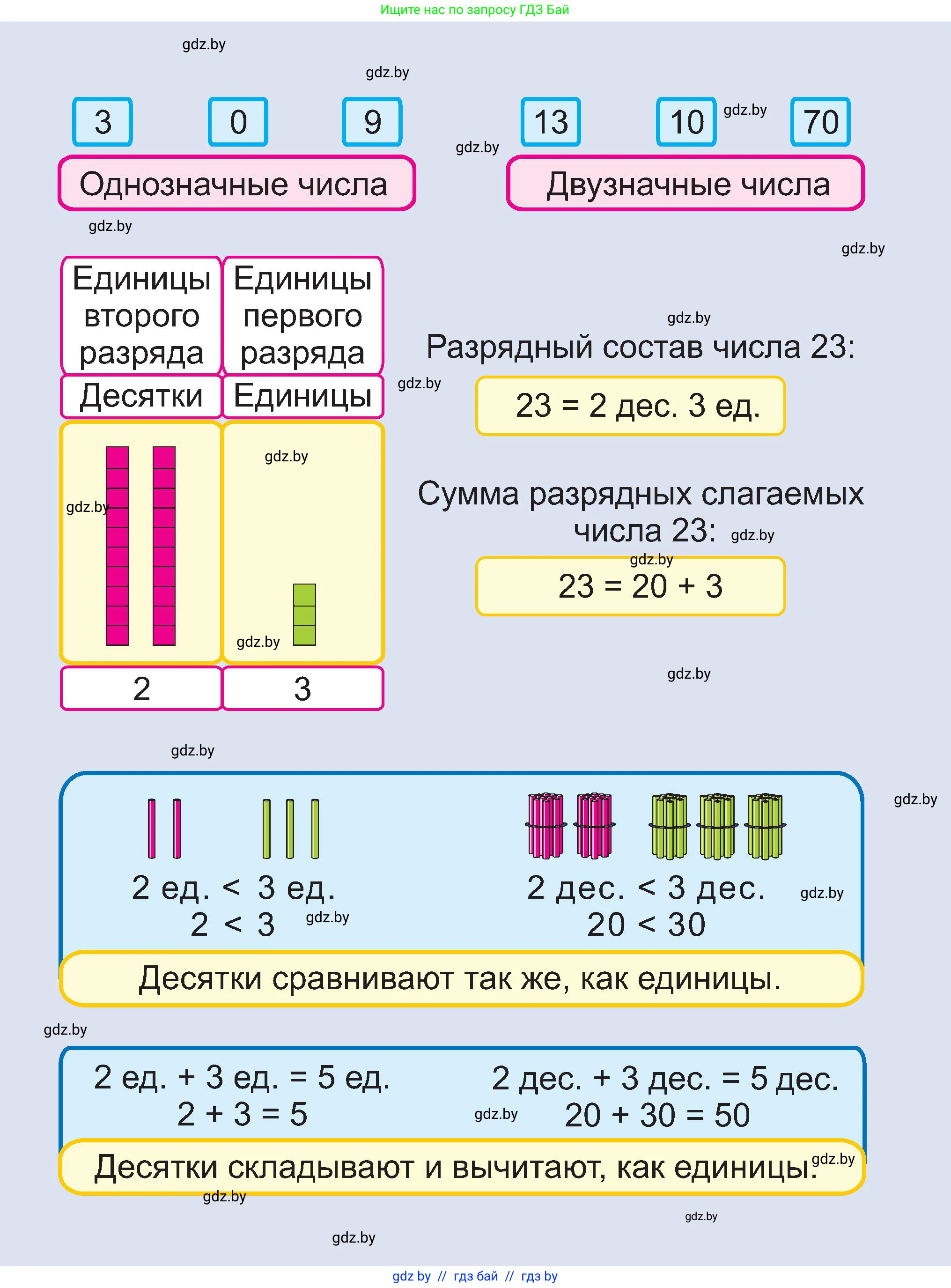 Математика, 2 класс Учебник, авторы: Муравьева Галина Леонидовна, Урбан Мария Анатольевна, издательство Академия образования, Минск, 2025, сиреневого цвета, 