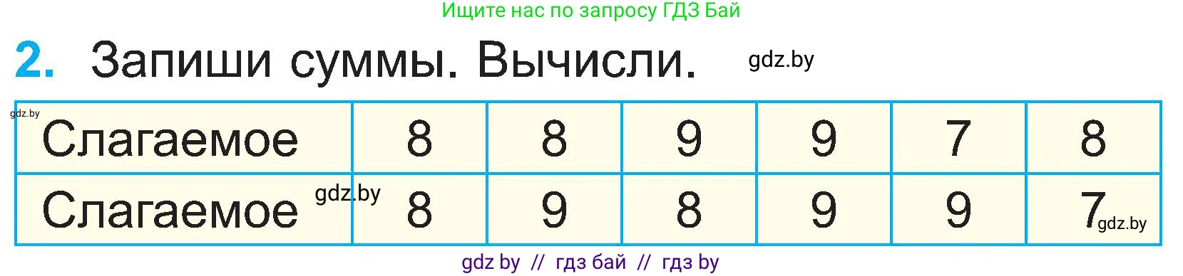 Математика, 2 класс Учебник, авторы: Муравьева Галина Леонидовна, Урбан Мария Анатольевна, издательство Академия образования, Минск, 2025, сиреневого цвета, Часть 1, страница 60, номер 2, Условие 2025