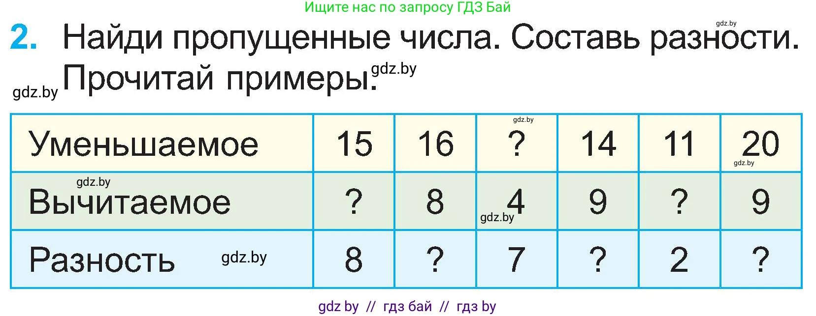 Математика, 2 класс Учебник, авторы: Муравьева Галина Леонидовна, Урбан Мария Анатольевна, издательство Академия образования, Минск, 2025, сиреневого цвета, Часть 1, страница 72, номер 2, Условие 2025