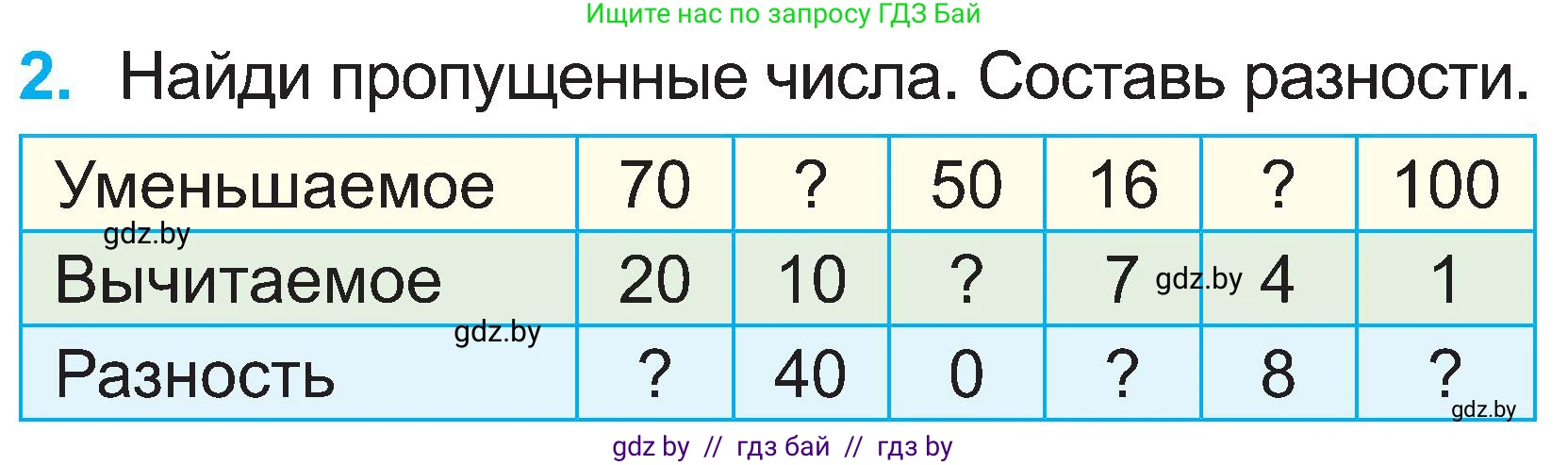 Математика, 2 класс Учебник, авторы: Муравьева Галина Леонидовна, Урбан Мария Анатольевна, издательство Академия образования, Минск, 2025, сиреневого цвета, Часть 1, страница 96, номер 2, Условие 2025