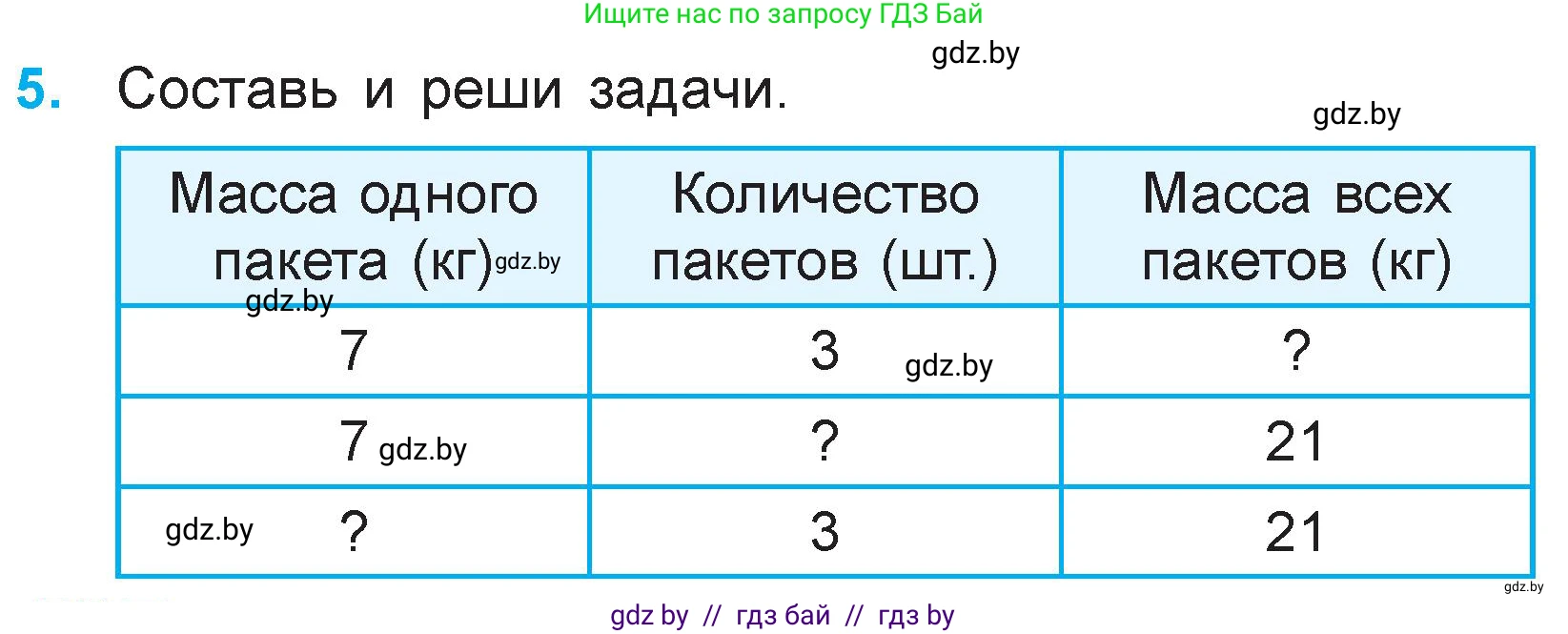 Математика, 3 класс Учебник, авторы: Муравьева Галина Леонидовна, Урбан Мария Анатольевна, издательство Национальный институт образования, Минск, 2021, оранжевого цвета, Часть 1, страница 22, номер 5, Условие