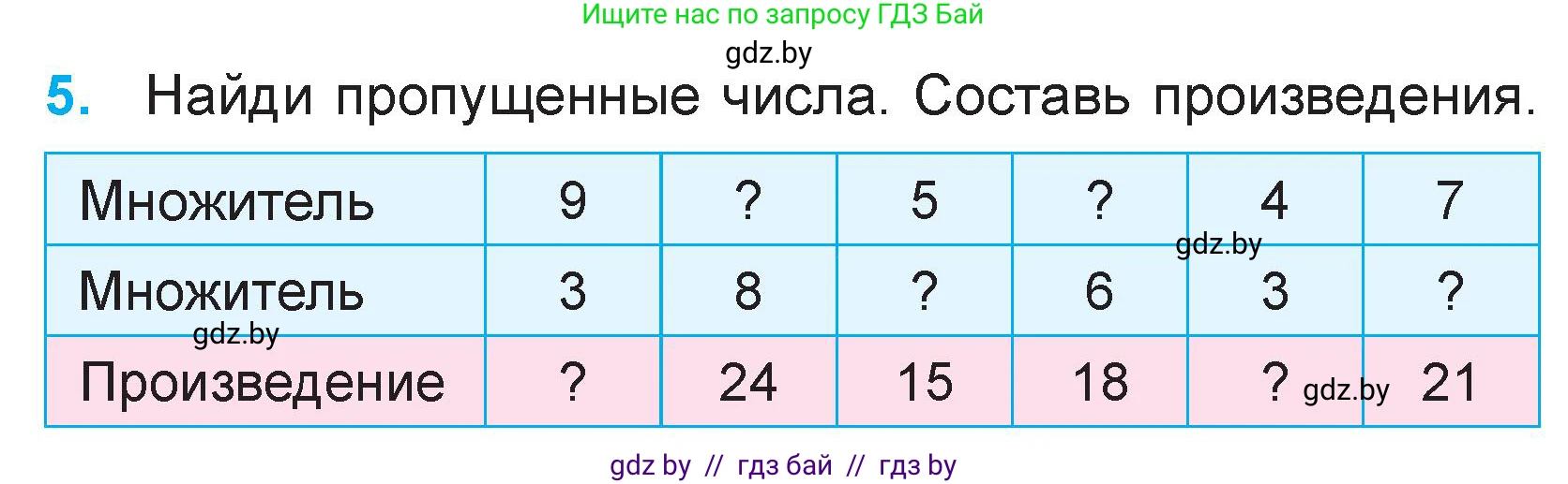 Математика, 3 класс Учебник, авторы: Муравьева Галина Леонидовна, Урбан Мария Анатольевна, издательство Национальный институт образования, Минск, 2021, оранжевого цвета, Часть 1, страница 26, номер 5, Условие