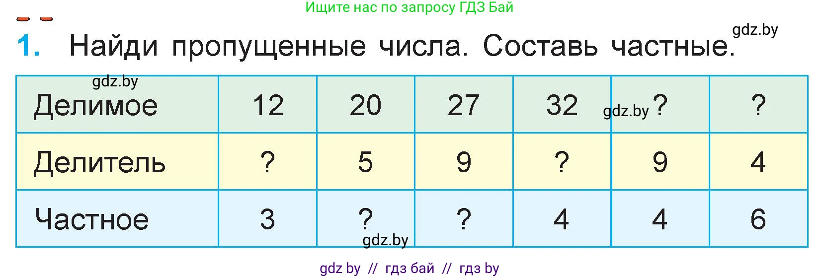 Математика, 3 класс Учебник, авторы: Муравьева Галина Леонидовна, Урбан Мария Анатольевна, издательство Национальный институт образования, Минск, 2021, оранжевого цвета, Часть 1, страница 36, номер 1, Условие