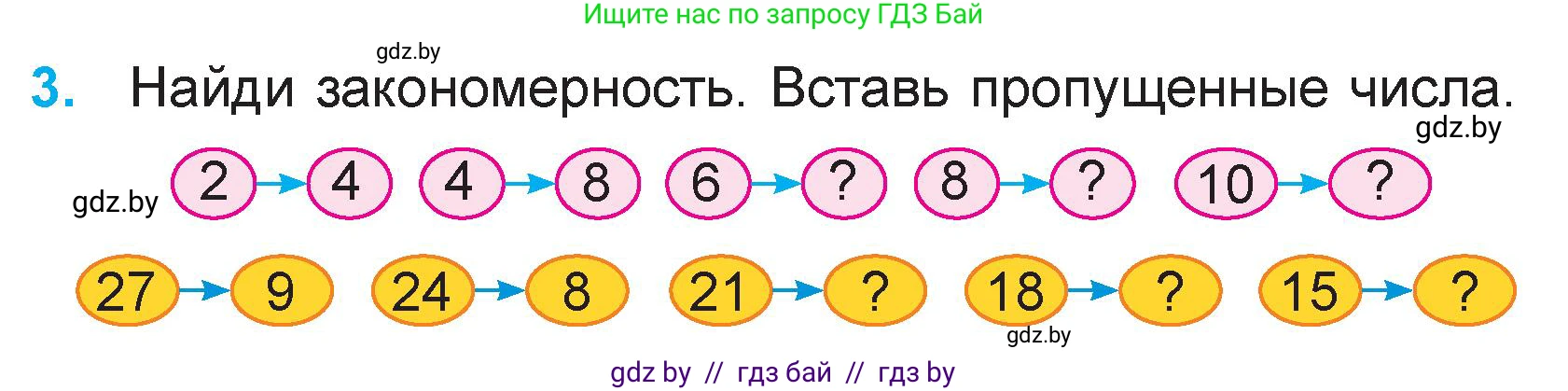 Математика, 3 класс Учебник, авторы: Муравьева Галина Леонидовна, Урбан Мария Анатольевна, издательство Национальный институт образования, Минск, 2021, оранжевого цвета, Часть 1, страница 36, номер 3, Условие