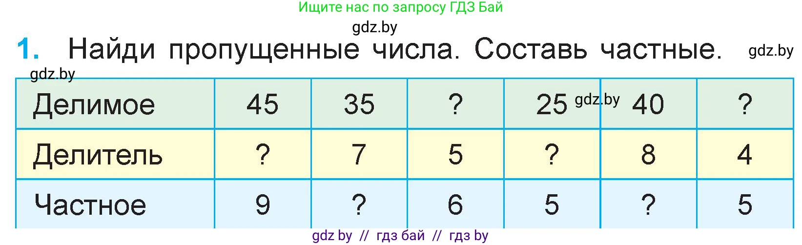 Математика, 3 класс Учебник, авторы: Муравьева Галина Леонидовна, Урбан Мария Анатольевна, издательство Национальный институт образования, Минск, 2021, оранжевого цвета, Часть 1, страница 40, номер 1, Условие