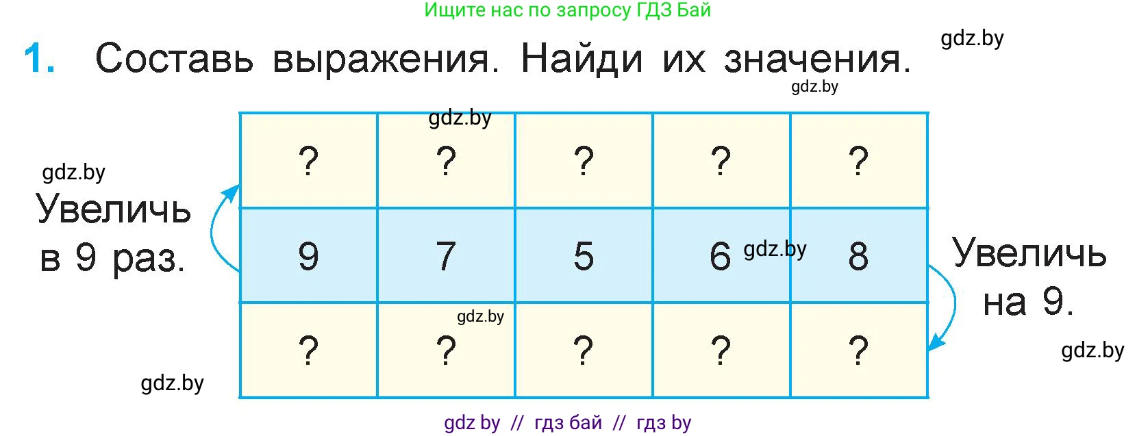 Математика, 3 класс Учебник, авторы: Муравьева Галина Леонидовна, Урбан Мария Анатольевна, издательство Национальный институт образования, Минск, 2021, оранжевого цвета, Часть 1, страница 50, номер 1, Условие