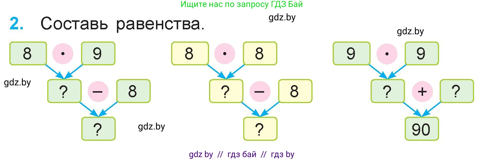 Математика, 3 класс Учебник, авторы: Муравьева Галина Леонидовна, Урбан Мария Анатольевна, издательство Национальный институт образования, Минск, 2021, оранжевого цвета, Часть 1, страница 50, номер 2, Условие