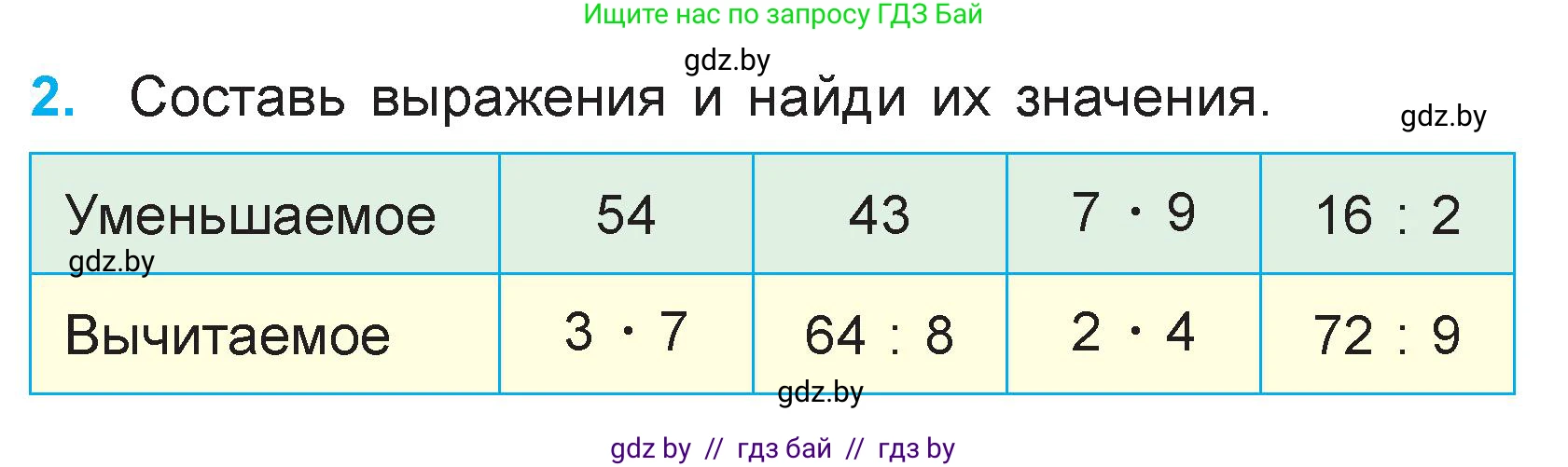 Математика, 3 класс Учебник, авторы: Муравьева Галина Леонидовна, Урбан Мария Анатольевна, издательство Национальный институт образования, Минск, 2021, оранжевого цвета, Часть 1, страница 54, номер 2, Условие