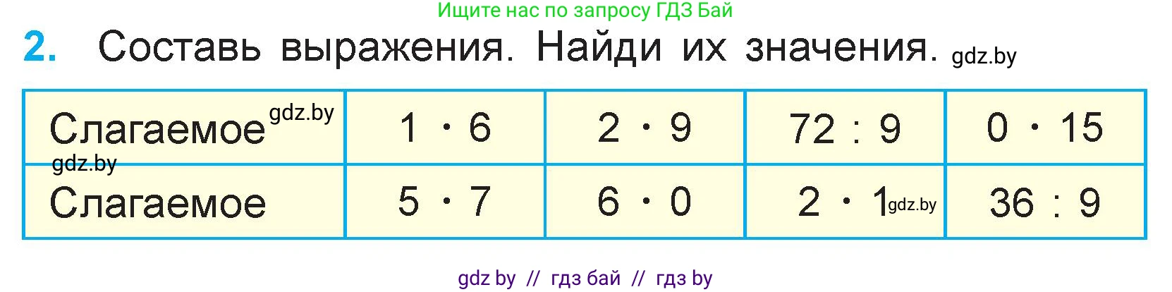 Математика, 3 класс Учебник, авторы: Муравьева Галина Леонидовна, Урбан Мария Анатольевна, издательство Национальный институт образования, Минск, 2021, оранжевого цвета, Часть 1, страница 72, номер 2, Условие