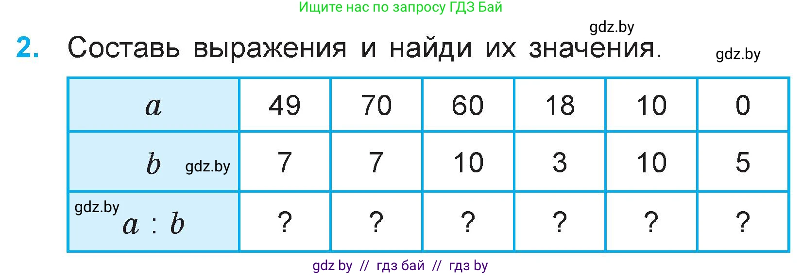 Математика, 3 класс Учебник, авторы: Муравьева Галина Леонидовна, Урбан Мария Анатольевна, издательство Национальный институт образования, Минск, 2021, оранжевого цвета, Часть 1, страница 80, номер 2, Условие