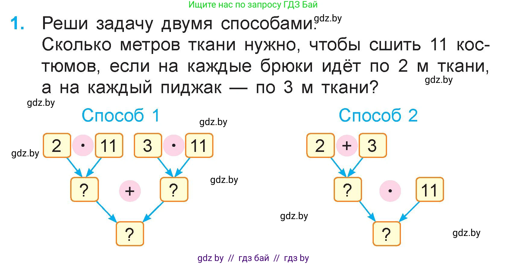 Математика, 3 класс Учебник, авторы: Муравьева Галина Леонидовна, Урбан Мария Анатольевна, издательство Национальный институт образования, Минск, 2021, оранжевого цвета, Часть 1, страница 88, номер 1, Условие