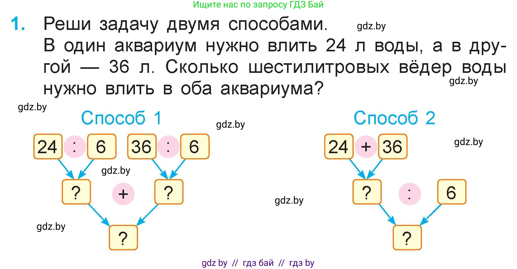 Математика, 3 класс Учебник, авторы: Муравьева Галина Леонидовна, Урбан Мария Анатольевна, издательство Национальный институт образования, Минск, 2021, оранжевого цвета, Часть 1, страница 96, номер 1, Условие