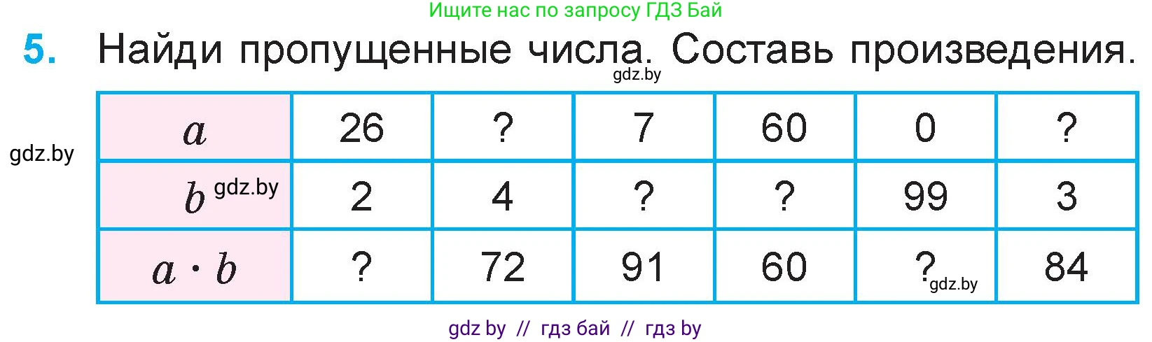 Математика, 3 класс Учебник, авторы: Муравьева Галина Леонидовна, Урбан Мария Анатольевна, издательство Национальный институт образования, Минск, 2021, оранжевого цвета, Часть 1, страница 96, номер 5, Условие