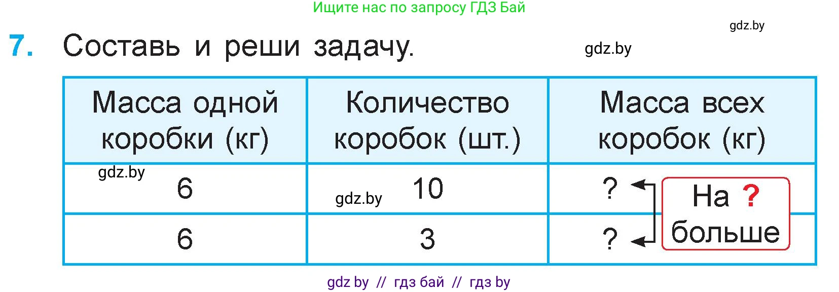 Математика, 3 класс Учебник, авторы: Муравьева Галина Леонидовна, Урбан Мария Анатольевна, издательство Национальный институт образования, Минск, 2021, оранжевого цвета, Часть 1, страница 135, номер 7, Условие