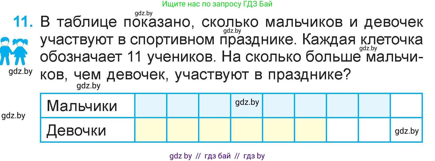 Математика, 3 класс Учебник, авторы: Муравьева Галина Леонидовна, Урбан Мария Анатольевна, издательство Национальный институт образования, Минск, 2021, оранжевого цвета, Часть 2, страница 21, номер 11, Условие