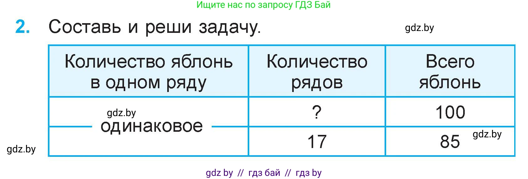 Математика, 3 класс Учебник, авторы: Муравьева Галина Леонидовна, Урбан Мария Анатольевна, издательство Национальный институт образования, Минск, 2021, оранжевого цвета, Часть 2, страница 32, номер 2, Условие