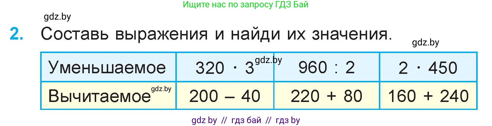 Математика, 3 класс Учебник, авторы: Муравьева Галина Леонидовна, Урбан Мария Анатольевна, издательство Национальный институт образования, Минск, 2021, оранжевого цвета, Часть 2, страница 60, номер 2, Условие