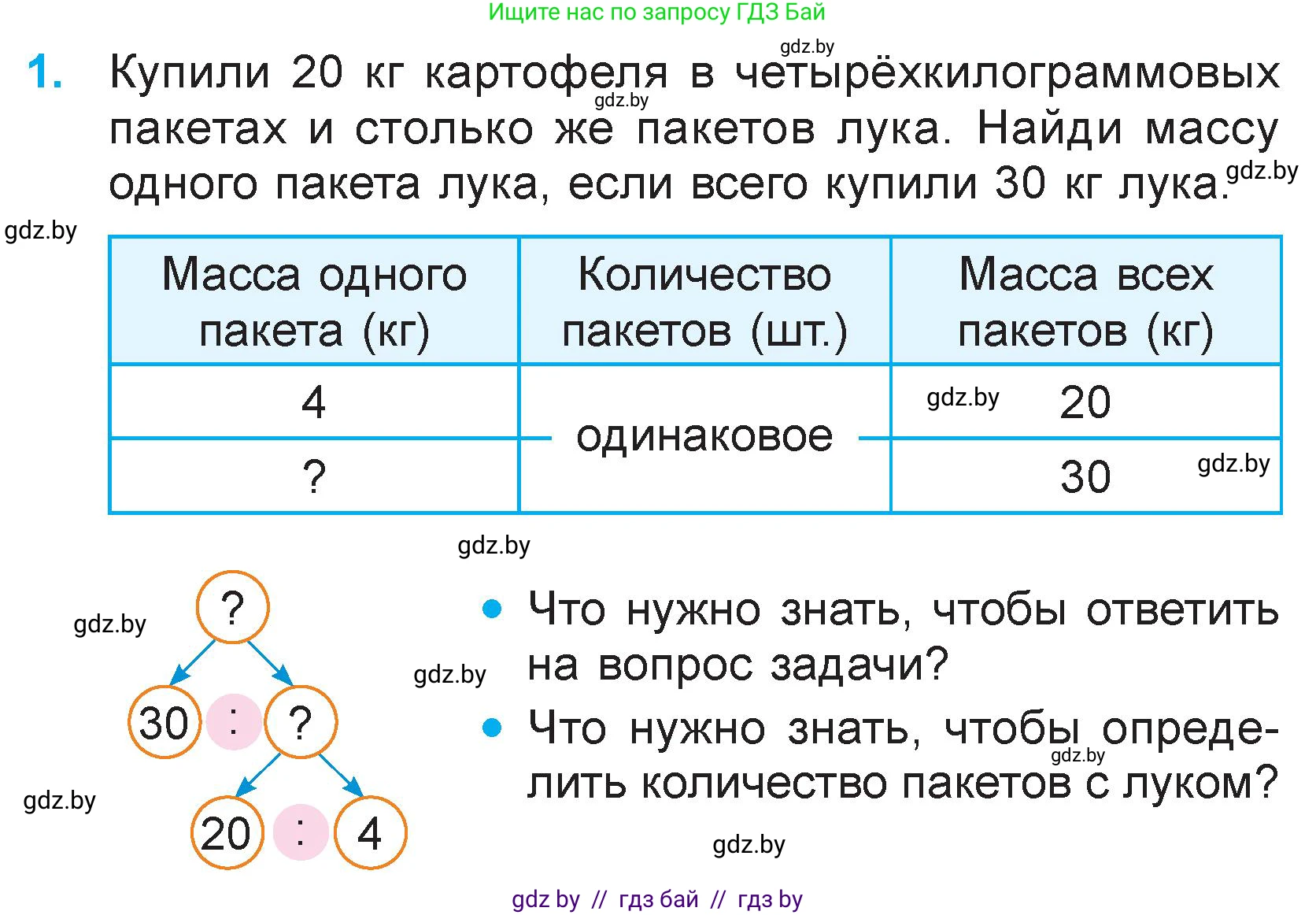 Математика, 3 класс Учебник, авторы: Муравьева Галина Леонидовна, Урбан Мария Анатольевна, издательство Национальный институт образования, Минск, 2021, оранжевого цвета, Часть 2, страница 64, номер 1, Условие