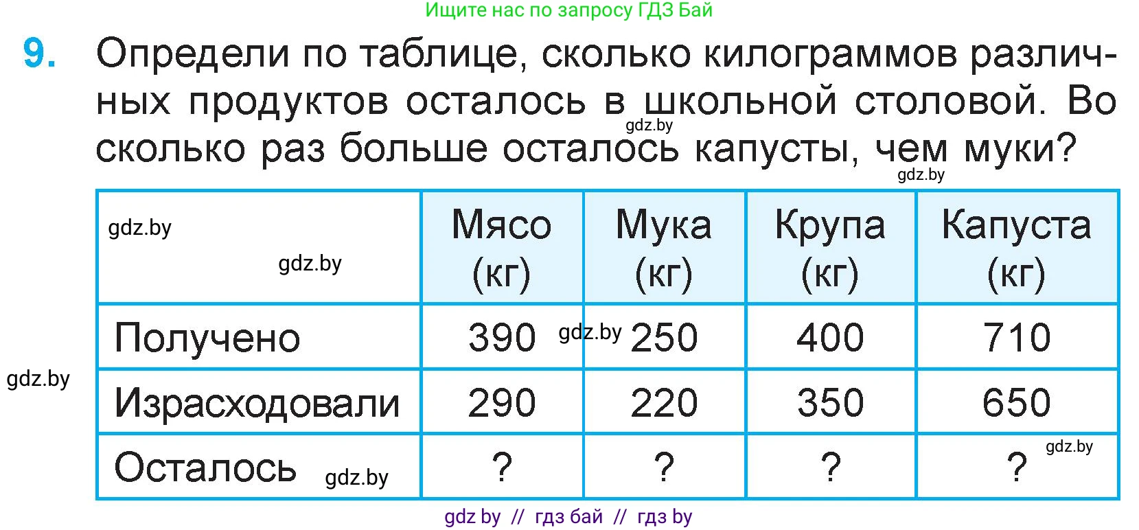 Математика, 3 класс Учебник, авторы: Муравьева Галина Леонидовна, Урбан Мария Анатольевна, издательство Национальный институт образования, Минск, 2021, оранжевого цвета, Часть 2, страница 71, номер 9, Условие