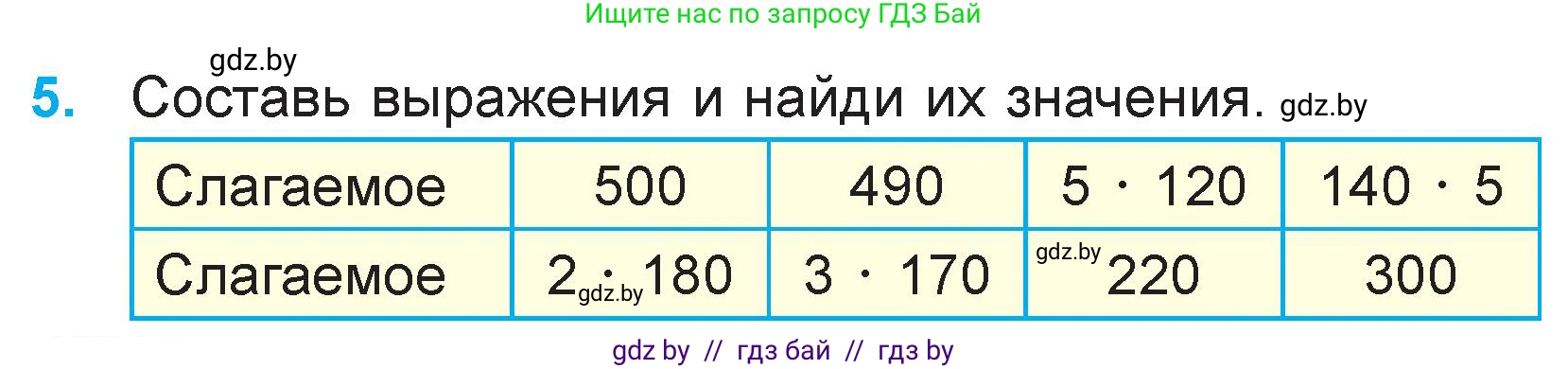 Математика, 3 класс Учебник, авторы: Муравьева Галина Леонидовна, Урбан Мария Анатольевна, издательство Национальный институт образования, Минск, 2021, оранжевого цвета, Часть 2, страница 84, номер 5, Условие