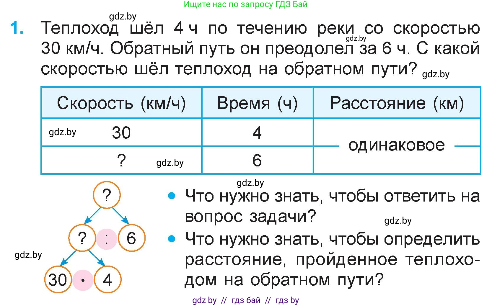 Математика, 3 класс Учебник, авторы: Муравьева Галина Леонидовна, Урбан Мария Анатольевна, издательство Национальный институт образования, Минск, 2021, оранжевого цвета, Часть 2, страница 90, номер 1, Условие