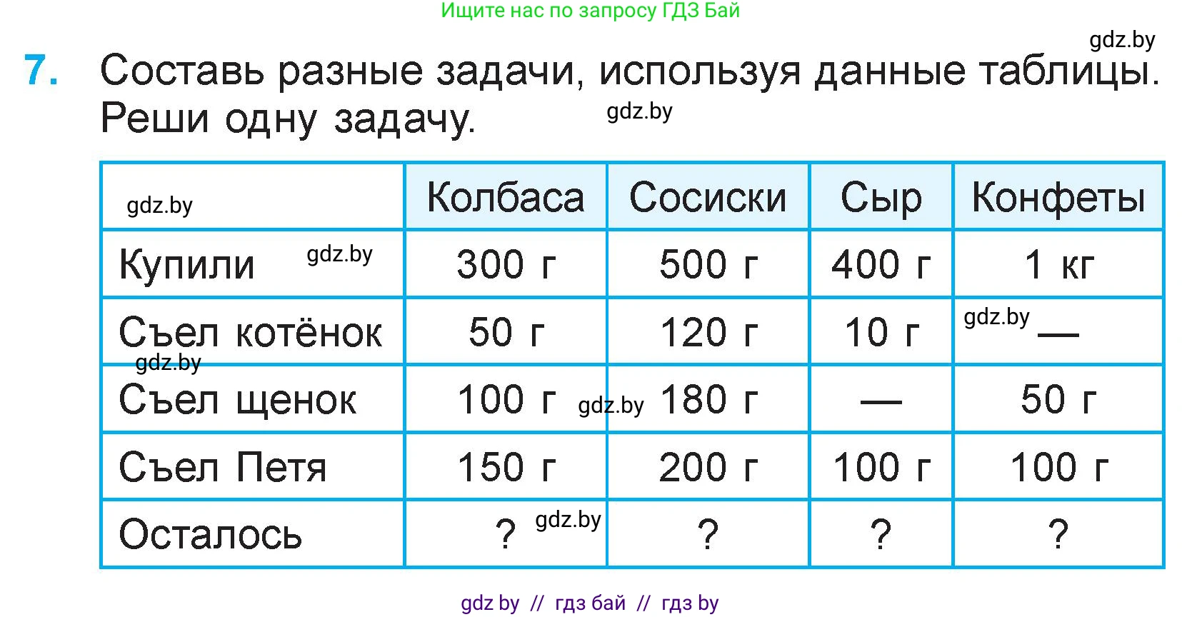 Математика, 3 класс Учебник, авторы: Муравьева Галина Леонидовна, Урбан Мария Анатольевна, издательство Национальный институт образования, Минск, 2021, оранжевого цвета, Часть 2, страница 121, номер 7, Условие