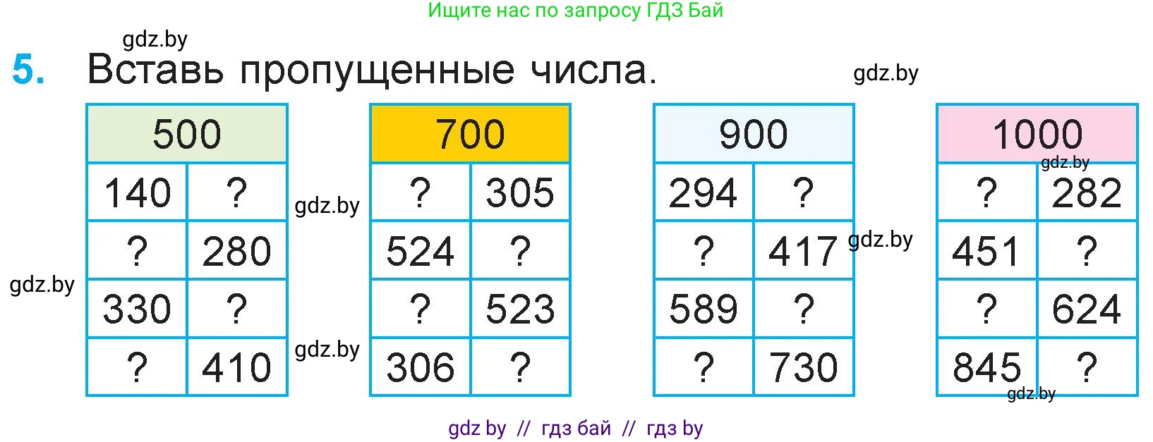 Математика, 3 класс Учебник, авторы: Муравьева Галина Леонидовна, Урбан Мария Анатольевна, издательство Национальный институт образования, Минск, 2021, оранжевого цвета, Часть 2, страница 132, номер 5, Условие