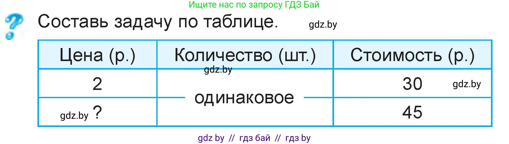 Математика, 3 класс Учебник, авторы: Муравьева Галина Леонидовна, Урбан Мария Анатольевна, издательство Национальный институт образования, Минск, 2021, оранжевого цвета, Часть 2, страница 65, Условие