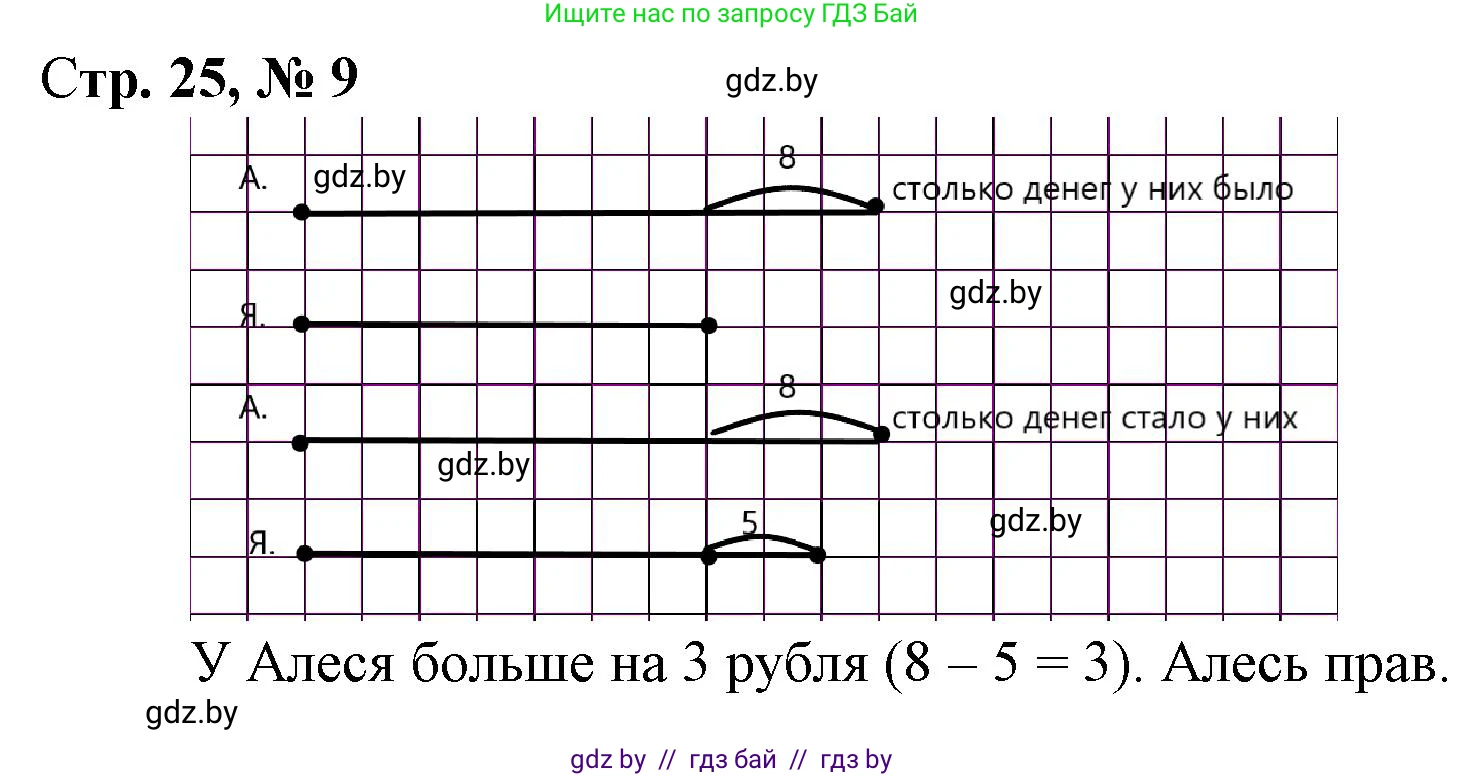 Математика, 3 класс Учебник, авторы: Муравьева Галина Леонидовна, Урбан Мария Анатольевна, издательство Национальный институт образования, Минск, 2021, оранжевого цвета, Часть 1, страница 25, номер 9, Решение 3