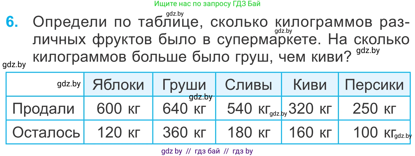 Математика, 4 класс Учебник, авторы: Муравьева Галина Леонидовна, Урбан Мария Анатольевна, издательство Национальный институт образования, Минск, 2022, розового цвета, Часть 1, страница 29, номер 6, Условие