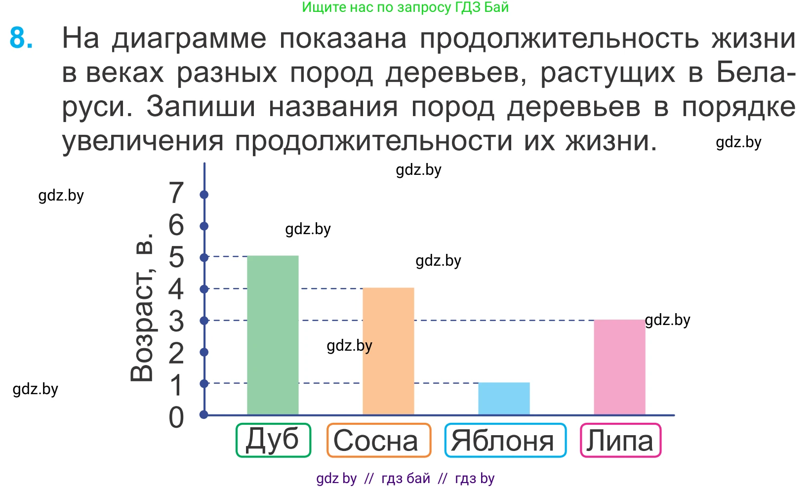 Математика, 4 класс Учебник, авторы: Муравьева Галина Леонидовна, Урбан Мария Анатольевна, издательство Национальный институт образования, Минск, 2022, розового цвета, Часть 1, страница 99, номер 8, Условие
