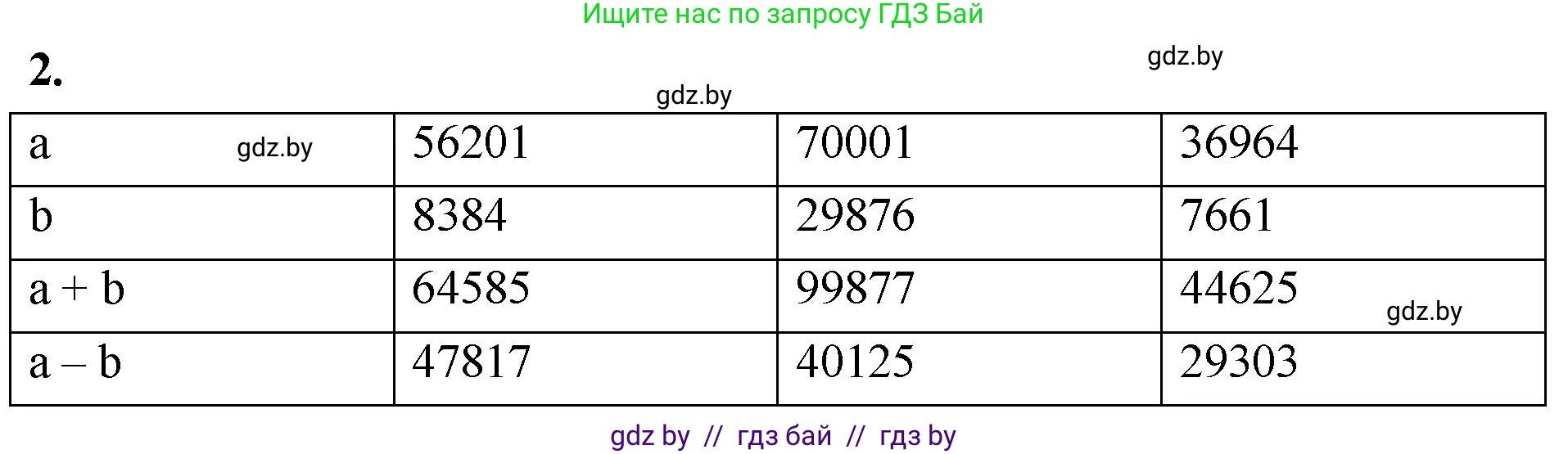 Математика, 4 класс Учебник, авторы: Муравьева Галина Леонидовна, Урбан Мария Анатольевна, издательство Национальный институт образования, Минск, 2022, розового цвета, Часть 1, страница 84, номер 2, Решение 2