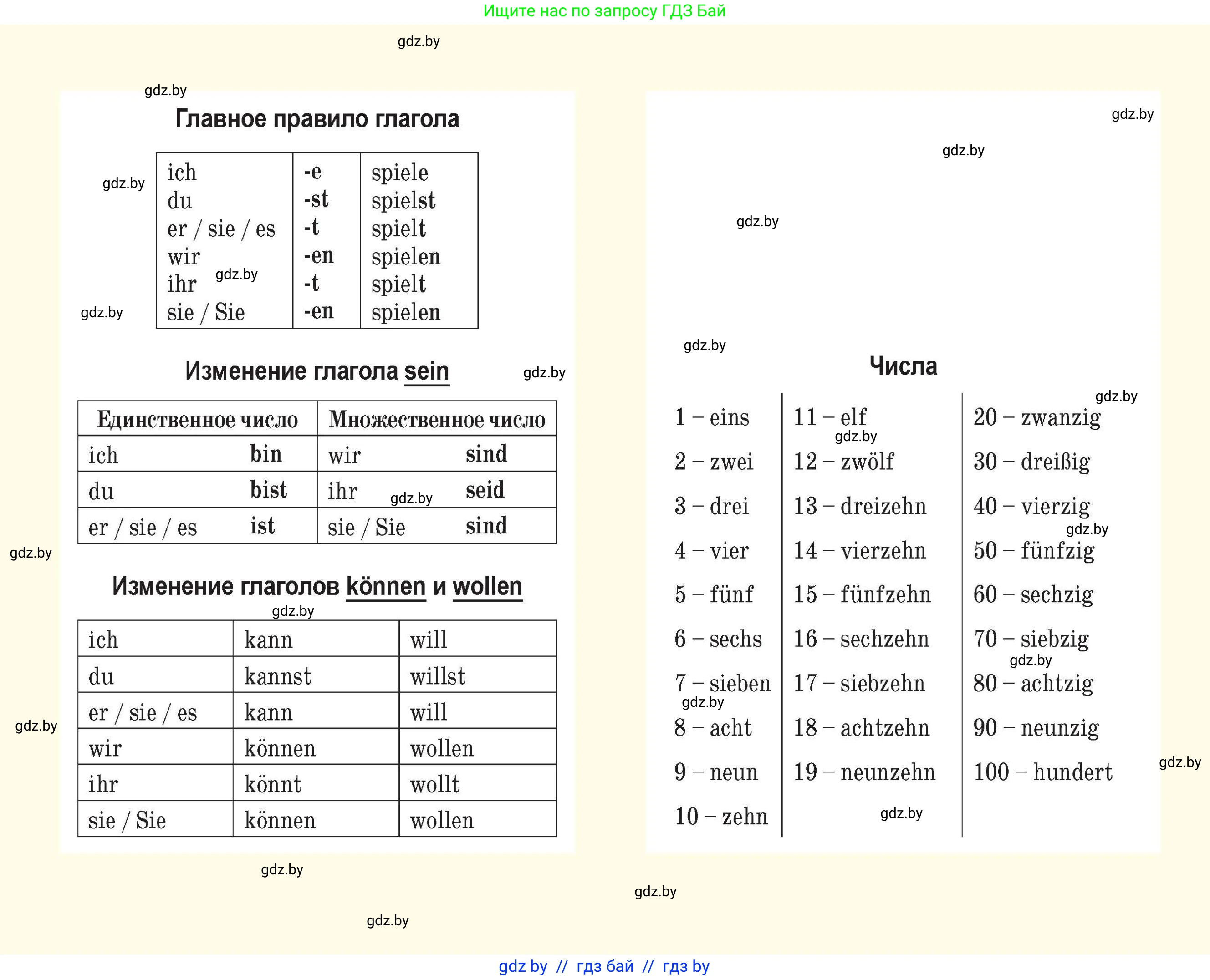 Немецкий язык (Deutsch), 3 класс Учебник (Schülerbuch), авторы: Будько Антонина Филипповна (Budjko Antonina), Урбанович Инна Ювинальевна (Urbanowitsch Ina), издательство Вышэйшая школа, Минск, 2018, бирюзового цвета, 