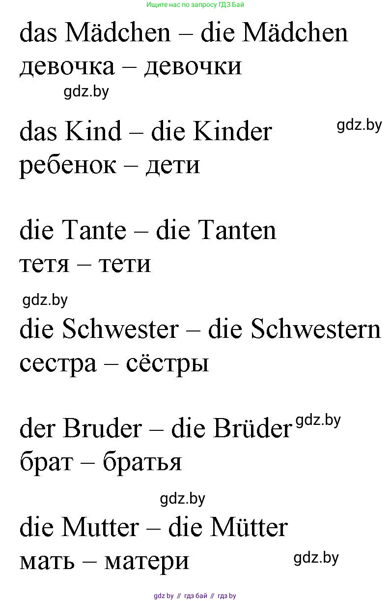 Немецкий язык (Deutsch), 3 класс Учебник (Schülerbuch), авторы: Будько Антонина Филипповна (Budjko Antonina), Урбанович Инна Ювинальевна (Urbanowitsch Ina), издательство Вышэйшая школа, Минск, 2018, бирюзового цвета, Часть 1, страница 77, номер 8, Решение (продолжение 2)