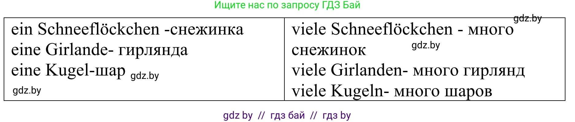 Немецкий язык (Deutsch), 5 класс Учебник (Schülerbuch), авторы: Будько Антонина Филипповна (Budjko Antonina), Урбанович Инна Ювинальевна (Urbanowitsch Ina), издательство Вышэйшая школа, Минск, 2020, жёлтого цвета, Часть 1, страница 104, номер 4b, Решение 2 (продолжение 2)