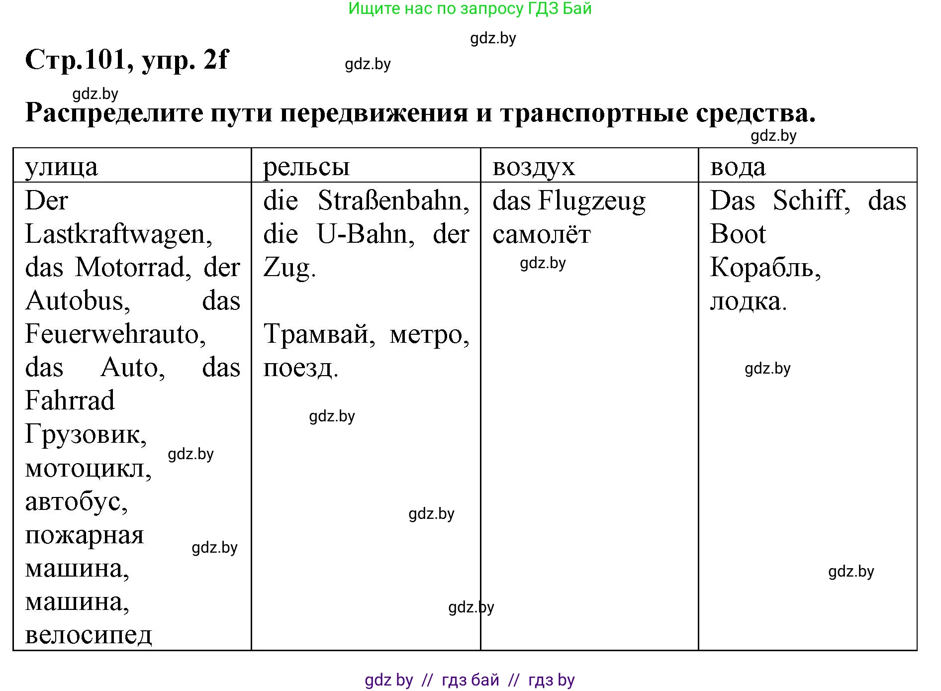 Немецкий язык (Deutsch), 5 класс Учебник (Schülerbuch), авторы: Будько Антонина Филипповна (Budjko Antonina), Урбанович Инна Ювинальевна (Urbanowitsch Ina), издательство Вышэйшая школа, Минск, 2020, жёлтого цвета, Часть 2, страница 101, номер 2f, Решение 1