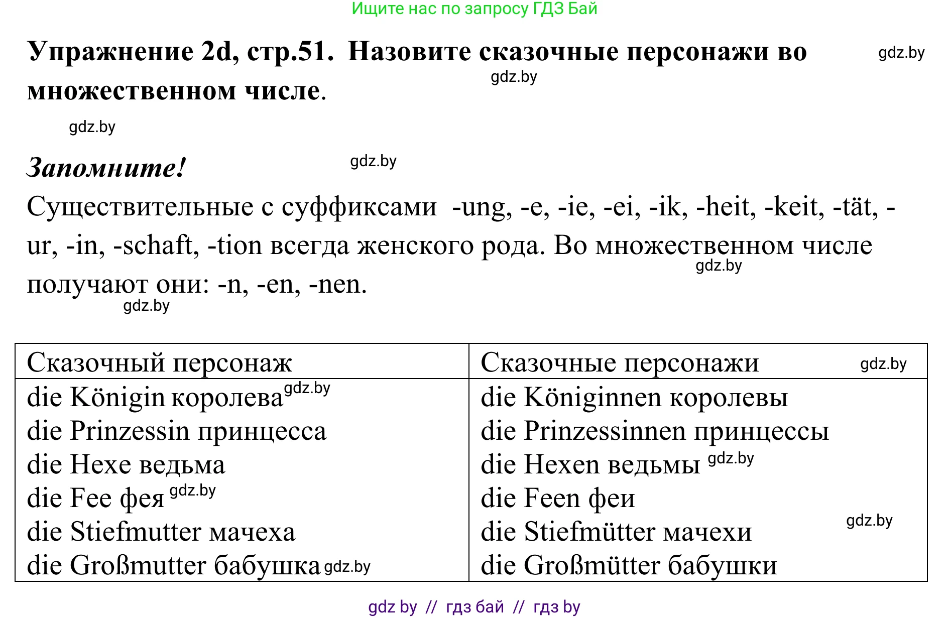Немецкий язык (Deutsch), 6 класс Учебник (Schülerbuch), авторы: Будько Антонина Филипповна (Budjko Antonina), Урбанович Инна Ювинальевна (Urbanowitsch Ina), издательство Вышэйшая школа, Минск, 2020, бежевого цвета, страница 51, номер d, Решение