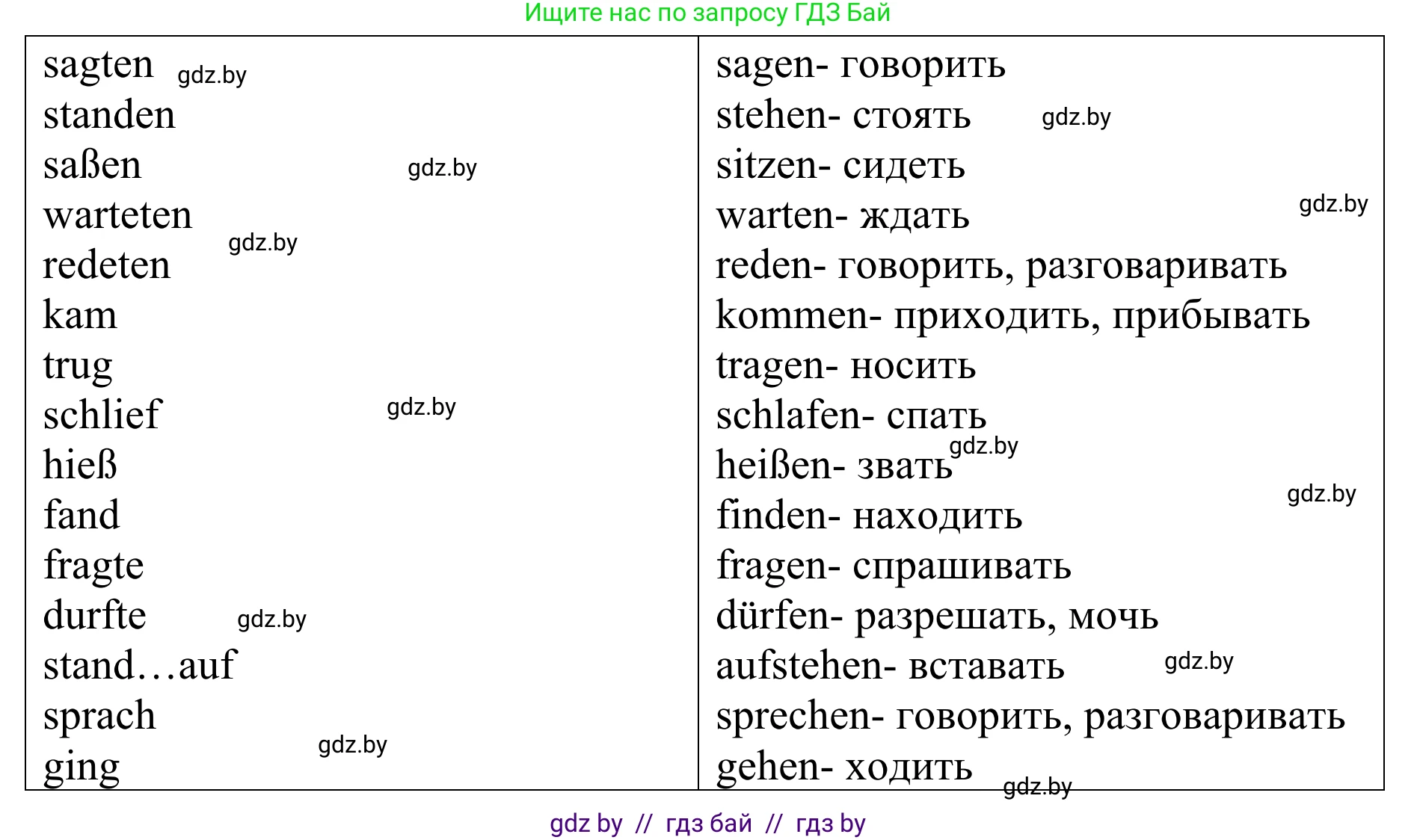 Немецкий язык (Deutsch), 6 класс Учебник (Schülerbuch), авторы: Будько Антонина Филипповна (Budjko Antonina), Урбанович Инна Ювинальевна (Urbanowitsch Ina), издательство Вышэйшая школа, Минск, 2020, бежевого цвета, страница 80, номер b, Решение (продолжение 2)