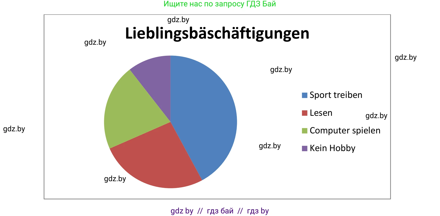 Немецкий язык (Deutsch), 6 класс Учебник (Schülerbuch), авторы: Будько Антонина Филипповна (Budjko Antonina), Урбанович Инна Ювинальевна (Urbanowitsch Ina), издательство Вышэйшая школа, Минск, 2020, бежевого цвета, страница 91, номер g, Решение (продолжение 2)