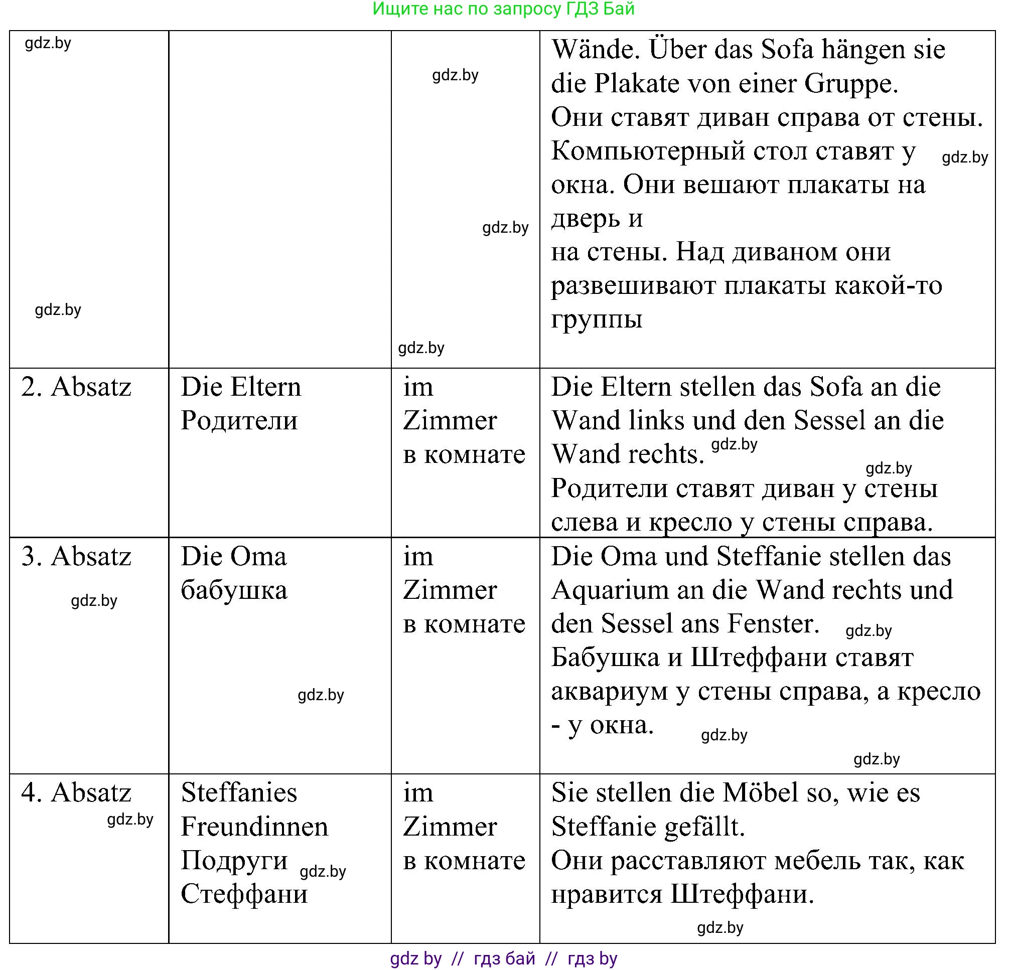 Немецкий язык (Deutsch), 6 класс Учебник (Schülerbuch), авторы: Будько Антонина Филипповна (Budjko Antonina), Урбанович Инна Ювинальевна (Urbanowitsch Ina), издательство Вышэйшая школа, Минск, 2020, бежевого цвета, страница 168, номер d, Решение (продолжение 2)