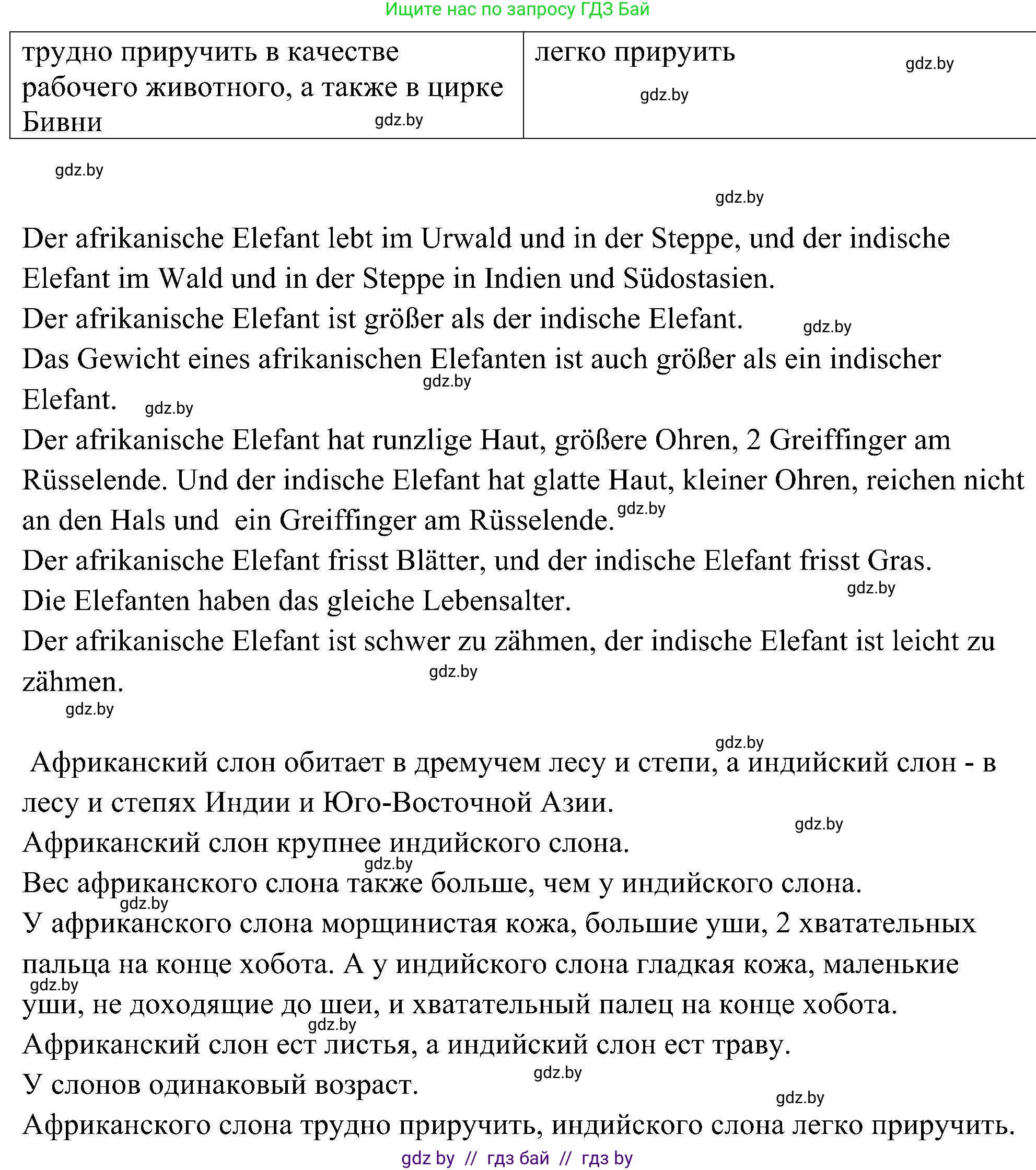 Немецкий язык (Deutsch), 6 класс Учебник (Schülerbuch), авторы: Будько Антонина Филипповна (Budjko Antonina), Урбанович Инна Ювинальевна (Urbanowitsch Ina), издательство Вышэйшая школа, Минск, 2020, бежевого цвета, страница 203, номер b, Решение (продолжение 2)
