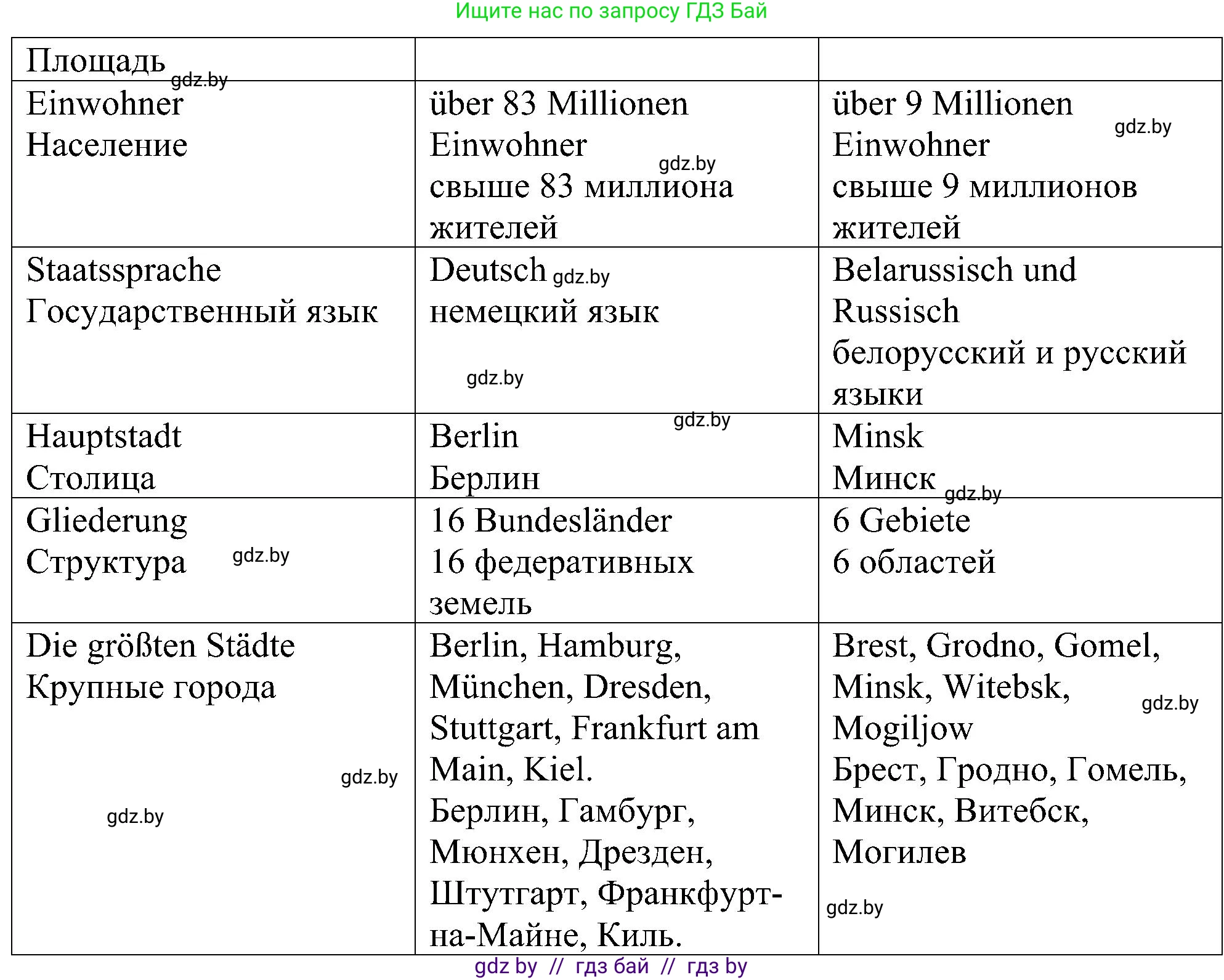 Немецкий язык (Deutsch), 6 класс Учебник (Schülerbuch), авторы: Будько Антонина Филипповна (Budjko Antonina), Урбанович Инна Ювинальевна (Urbanowitsch Ina), издательство Вышэйшая школа, Минск, 2020, бежевого цвета, страница 229, номер f, Решение (продолжение 2)