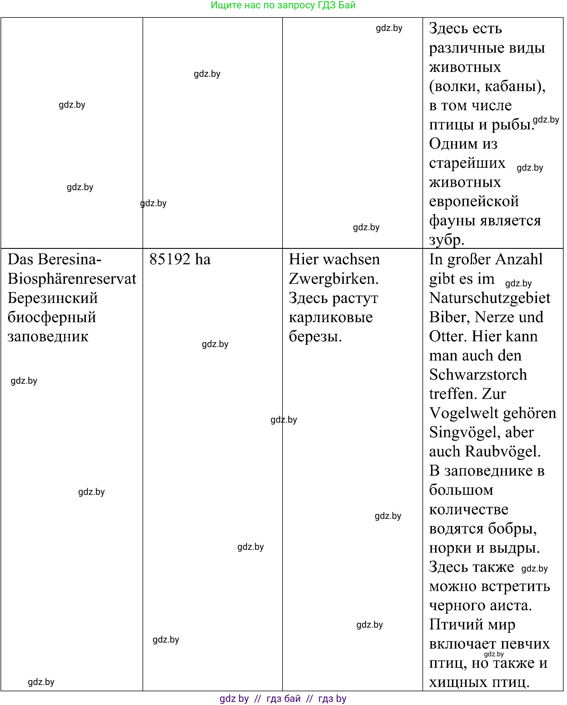 Немецкий язык (Deutsch), 6 класс Учебник (Schülerbuch), авторы: Будько Антонина Филипповна (Budjko Antonina), Урбанович Инна Ювинальевна (Urbanowitsch Ina), издательство Вышэйшая школа, Минск, 2020, бежевого цвета, страница 247, номер h, Решение (продолжение 2)